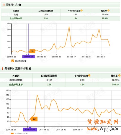 夏日熱褲熱銷案例:優(yōu)化搜索流量暴增45%