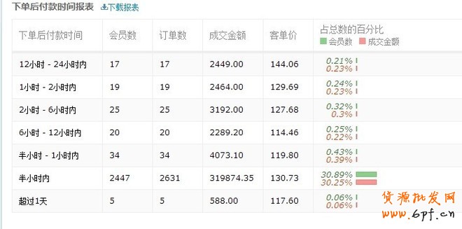 如何管理運(yùn)營店鋪CRM老客戶