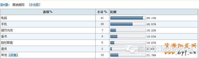 案例:開店調研五步曲