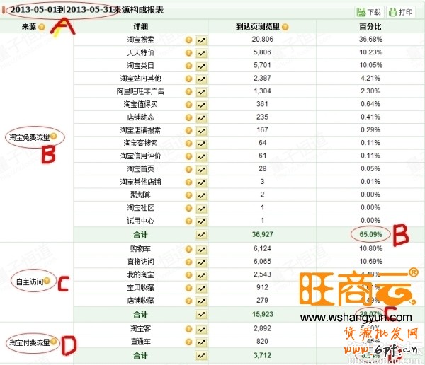 淘寶創(chuàng)業(yè):下一個(gè)成功就是你!