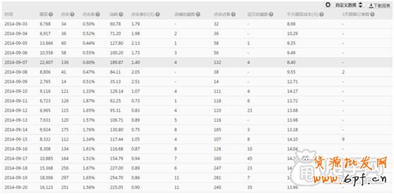 鉆展投放- 怎樣獲取優(yōu)質展位？2