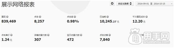 鉆展投放- 怎樣獲取優(yōu)質展位？4