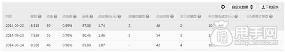 鉆展投放- 怎樣獲取優(yōu)質展位？ 3