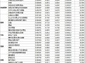 金牌賣家開放考核數(shù)據(jù) 賣家可實(shí)時(shí)查看