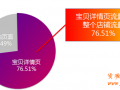 打造彪悍詳情頁(yè)，讓轉(zhuǎn)化再飛一會(huì)兒