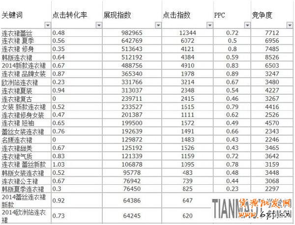 如何打造淘寶商品寶貝更有吸引力的標(biāo)題?