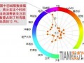 賣家運(yùn)營(yíng)小錦囊 服裝換季觀“天色”10