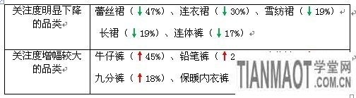 賣家運(yùn)營(yíng)小錦囊 服裝換季觀“天色”13