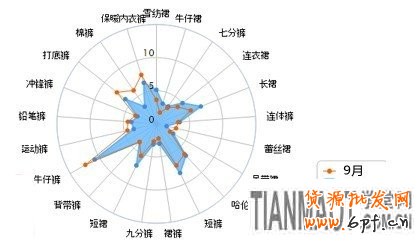 賣家運(yùn)營(yíng)小錦囊 服裝換季觀“天色”14