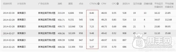鉆石展位如何提升點(diǎn)擊率技巧的參考案例3