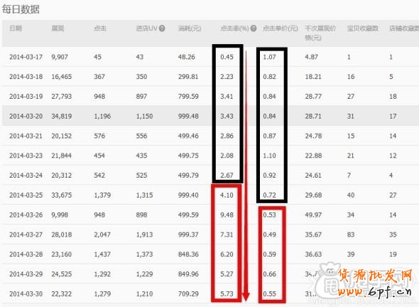 鉆石展位如何提升點(diǎn)擊率技巧的參考案例2
