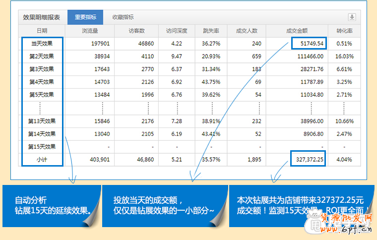鉆展透視是什么,如何使用?