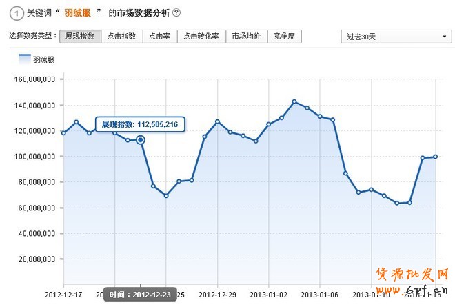 薦！淘寶搜索首頁扶持關鍵詞——暴增的性價比流量