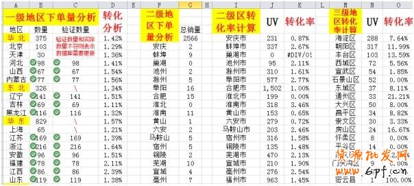 透過(guò)直通車看本質(zhì)！附實(shí)戰(zhàn)分享