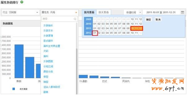透過(guò)直通車看本質(zhì)！附實(shí)戰(zhàn)分享