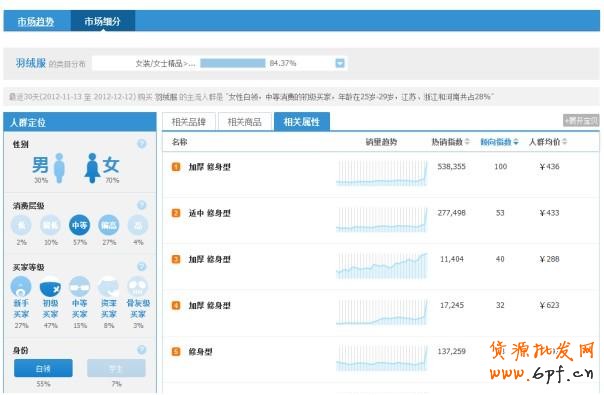 透過(guò)直通車看本質(zhì)！附實(shí)戰(zhàn)分享