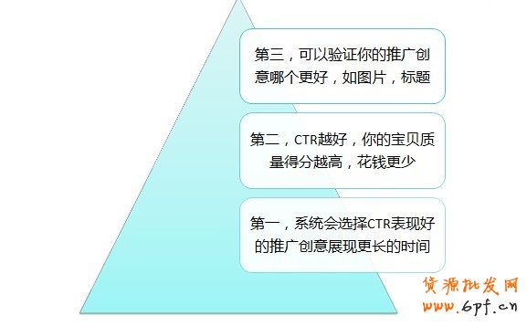 兩套推廣內容——系統(tǒng)幫你選擇優(yōu)秀推廣創(chuàng)意
