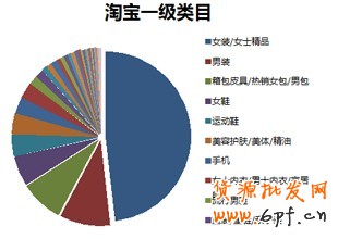 直通車定向推廣基礎(chǔ)教程