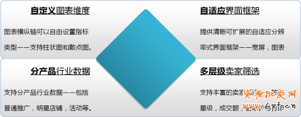 直通車(chē)官方功能-行業(yè)解析 助你開(kāi)車(chē)引流不燒錢(qián)