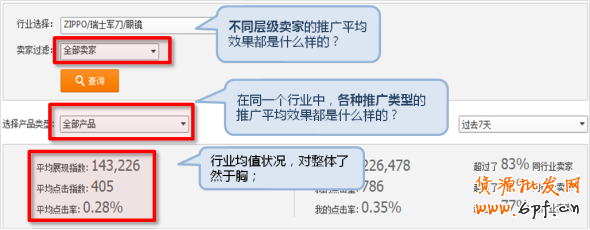 直通車(chē)官方功能-行業(yè)解析 助你開(kāi)車(chē)引流不燒錢(qián)