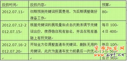 開直通車計(jì)劃方案