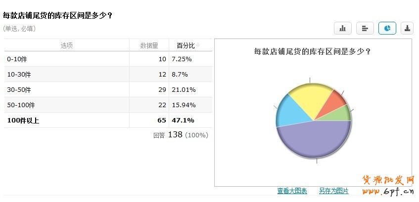 清倉改變思路:主打產業帶清倉