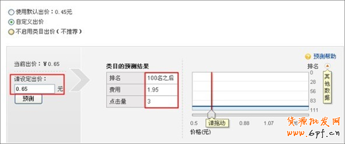 中小賣家如何設(shè)置類目出價(jià)