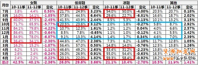 你準備好了嗎？搶占女靴市場