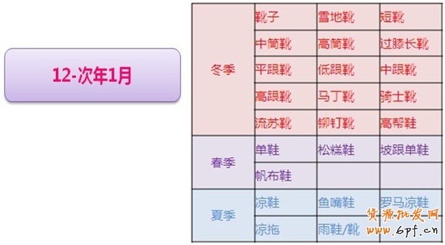 你準備好了嗎？搶占女靴市場