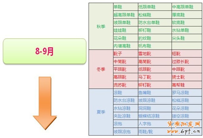 你準備好了嗎？搶占女靴市場
