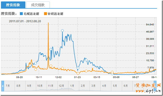 suihi.com分享:案例解析爆款寶貝預熱時機
