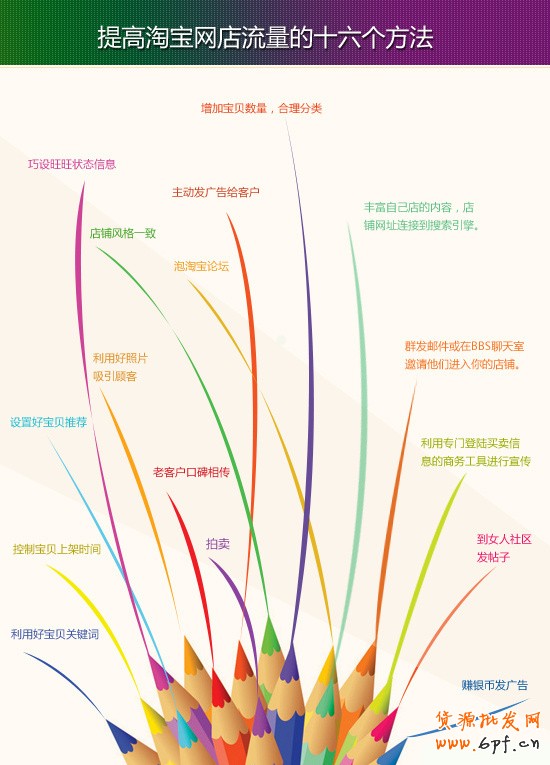 suihi.com分享:提高淘寶網(wǎng)店流量的十六個方法