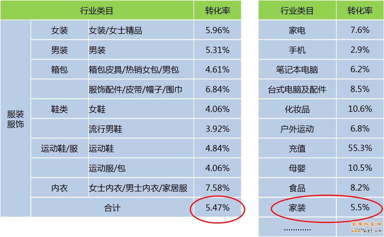淘寶網(wǎng)業(yè)務(wù)平臺(tái)
