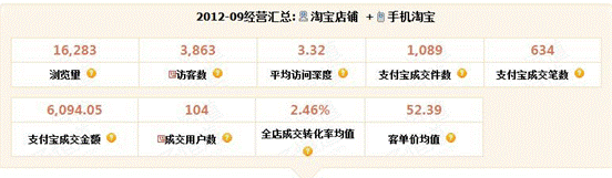 店鋪診斷之做好店鋪細節，流量不再愁