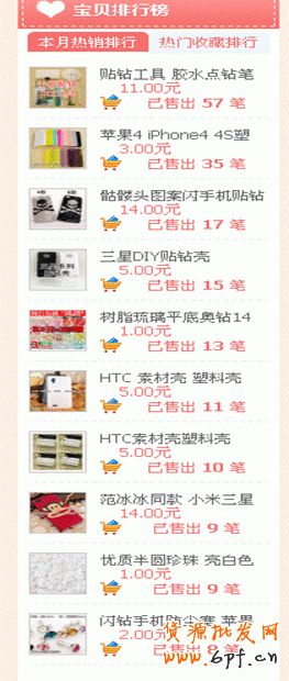 店鋪診斷之做好店鋪細節，流量不再愁