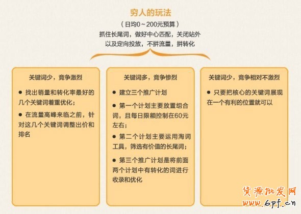 開好直通車，沒錢也可以
