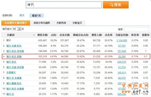 開好直通車，沒錢也可以