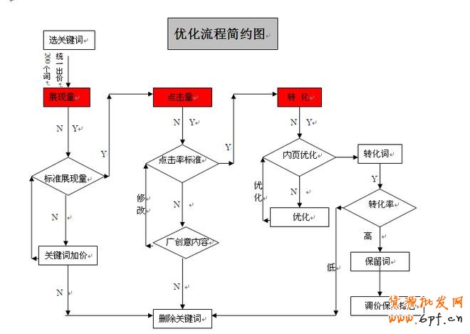 【推廣篇-基礎(chǔ)階-直通車轉(zhuǎn)化為王實(shí)操策略】分創(chuàng)造價(jià)值 