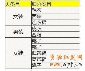 解密直通車定向推廣-新規(guī)則下的直通車操作