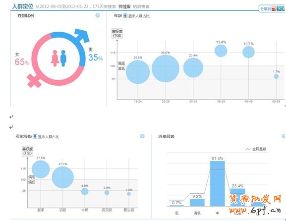 解密直通車定向推廣-新規(guī)則下的直通車操作