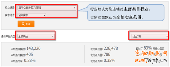 直通車推新功能:行業解析