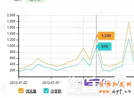 suihi.com分享:自然流量搜索優(yōu)化竅門