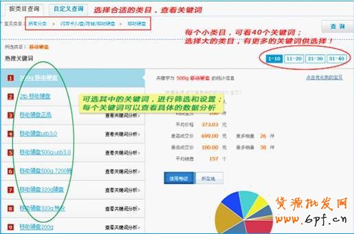 寶貝取名定價(jià)策略