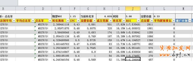 suihi.com分享：絕對得看的直通車關(guān)鍵詞數(shù)據(jù)分析的簡單方法和工具