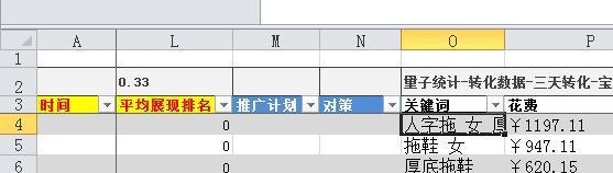 suihi.com分享：絕對得看的直通車關(guān)鍵詞數(shù)據(jù)分析的簡單方法和工具