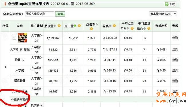 suihi.com分享：絕對得看的直通車關(guān)鍵詞數(shù)據(jù)分析的簡單方法和工具