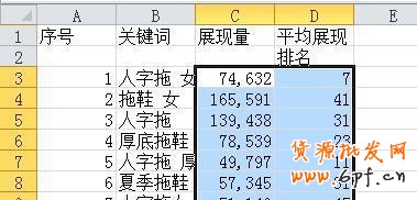 suihi.com分享：絕對得看的直通車關(guān)鍵詞數(shù)據(jù)分析的簡單方法和工具