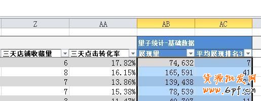suihi.com分享：絕對得看的直通車關(guān)鍵詞數(shù)據(jù)分析的簡單方法和工具