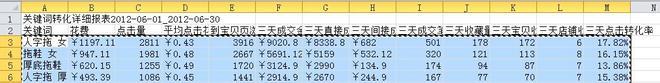 suihi.com分享：絕對得看的直通車關(guān)鍵詞數(shù)據(jù)分析的簡單方法和工具