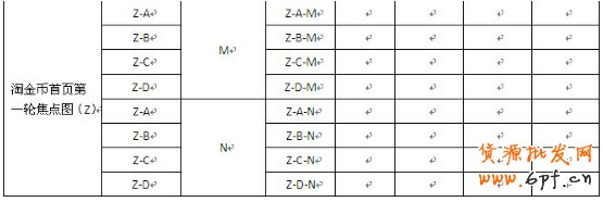 一淘鉆石展位(鉆展)投放與落地頁面設計方法